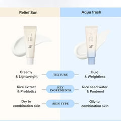 Beauty Of Joseon - Aqua Relief Sunscreen - 50ml